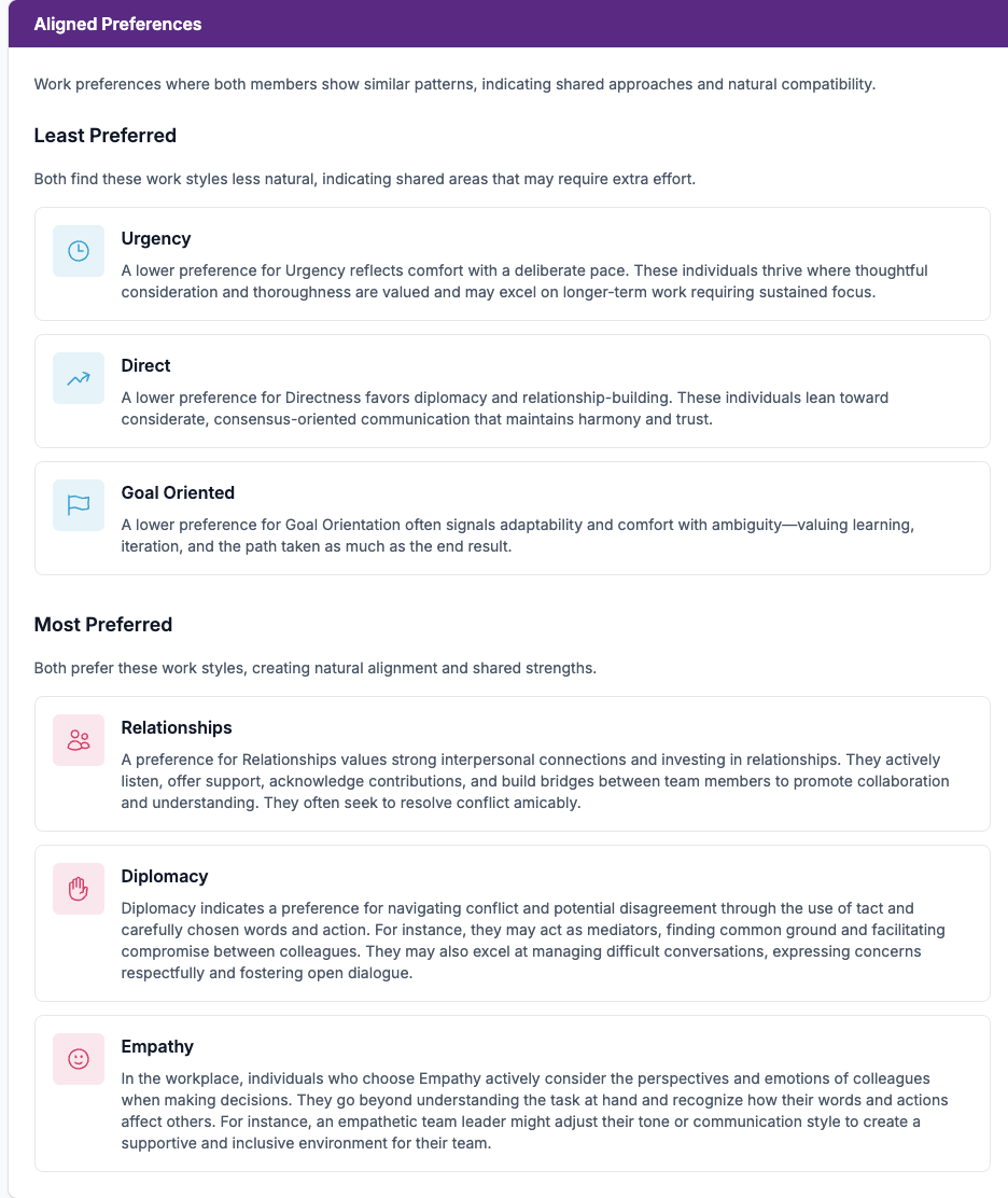 Sample team Aligned Preferences — leader and team share Relationships, Diplomacy and Empathy as most-preferred, and rank Urgency, Direct and Goal Oriented among their least-preferred